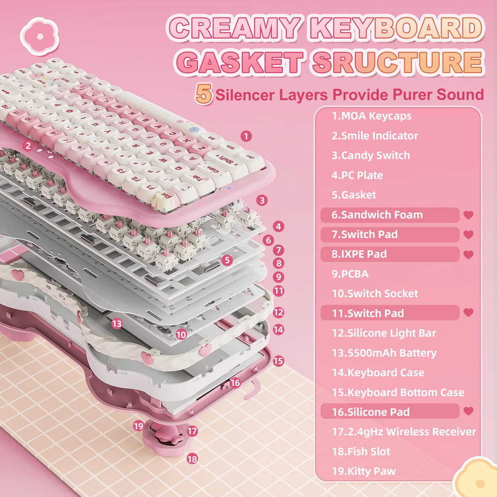 Pink Wireless Mechanical Keyboard, 75% Creamy Hot Swap RGB Keyboard, Gasket Mount Cute Cake Design for Win/Mac/Gaming