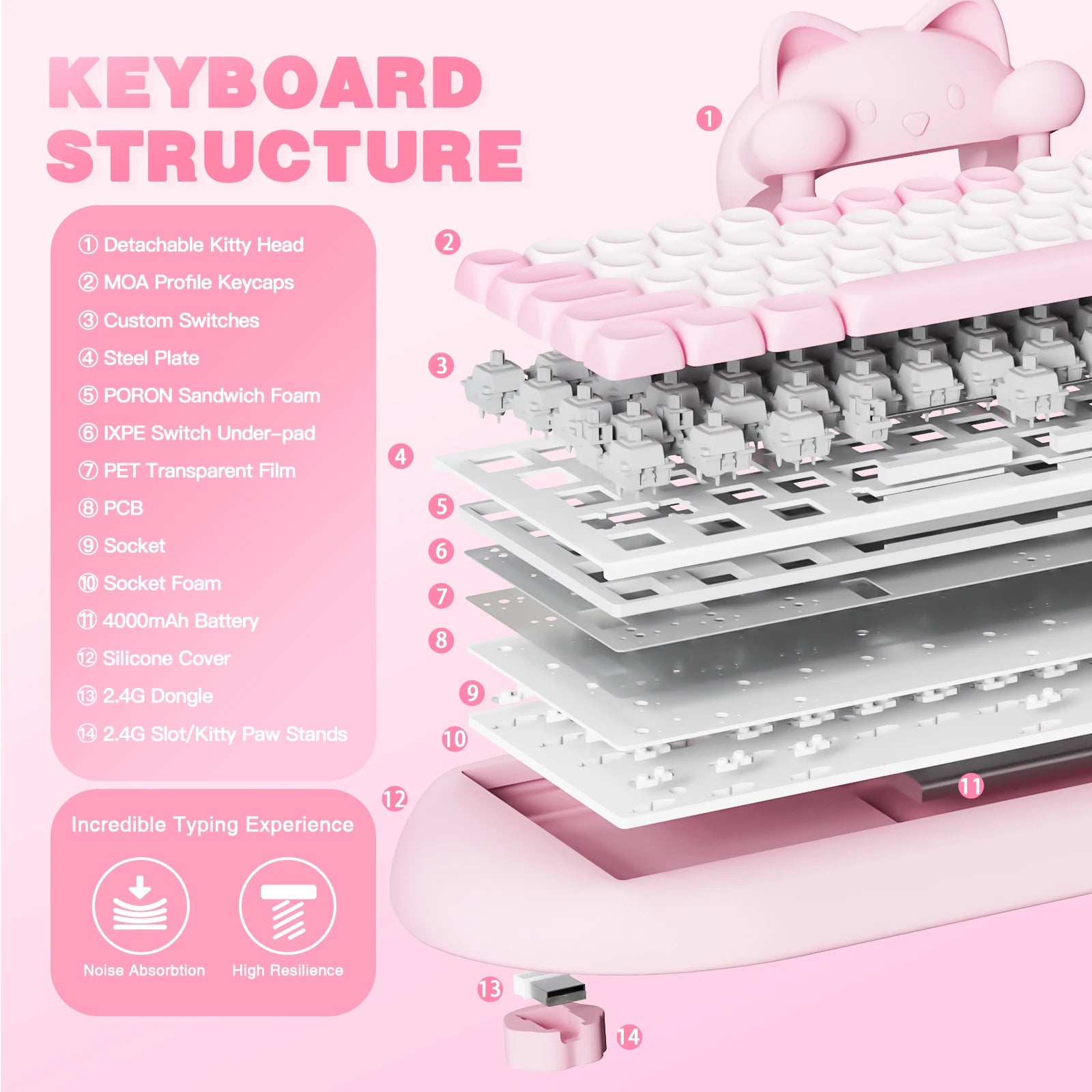 Wireless Gaming Keyboard, Hi-Fi Cute Cat Custom RGB Mechanical Keyboard, Silicone 65% Hot Swap Ergonomic Kitty Keeb